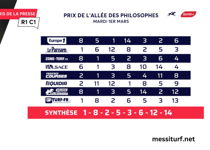 Prono vérité Turf