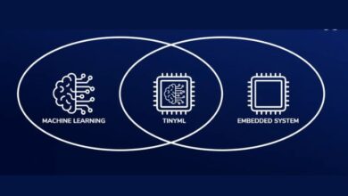 The Rise of TinyML Running AI Models on Ultra-Low-Power Embedded Devices