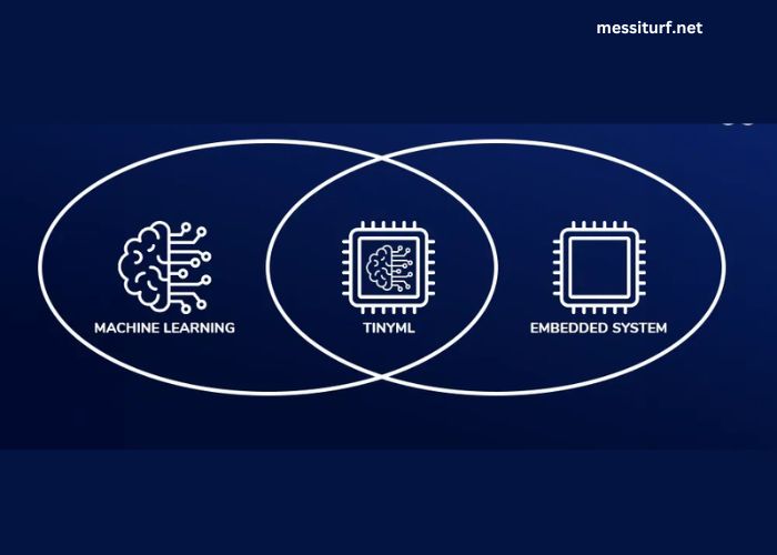 The Rise of TinyML Running AI Models on Ultra-Low-Power Embedded Devices