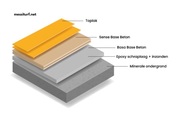 Base Beton Opeslier9